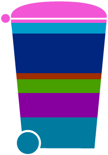diagramme représentant la proportion des différents types de déchets dans nos poubelles